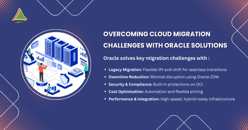 Overcoming Cloud Migration Challenges with Oracle Solutions