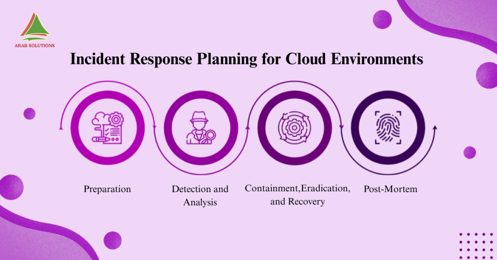 Incident Response Planning for Cloud Environments