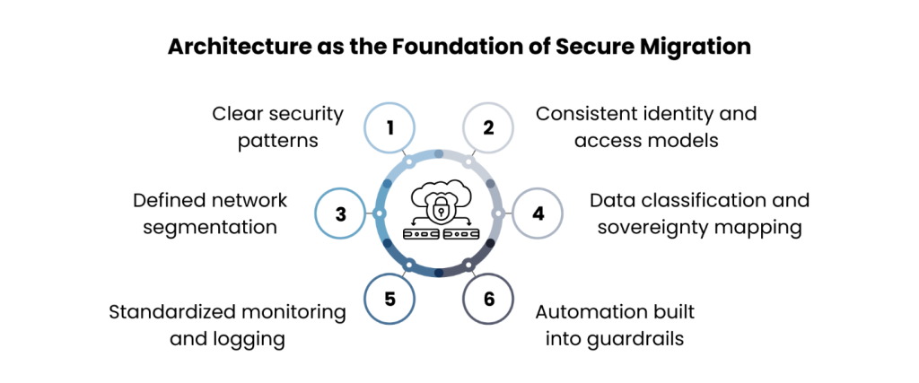Hybrid Cloud Without Governance Is a Risk Multiplier – Arab Solutions ...