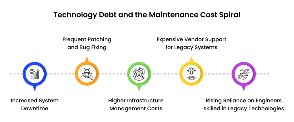 The-Maintenance-Cost-Spiral-1