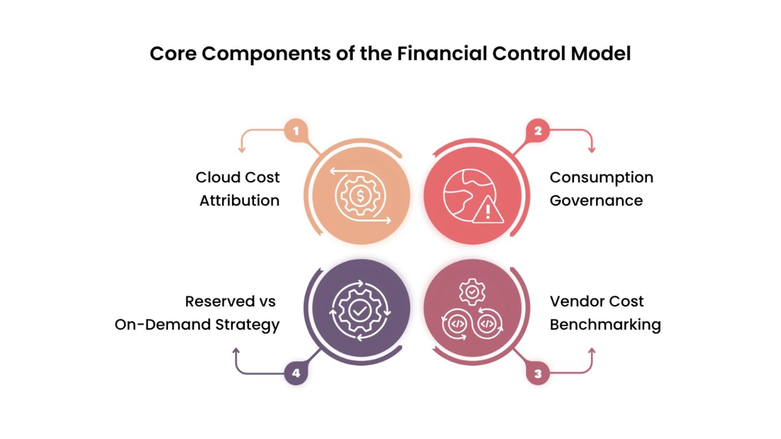 Building a Cloud Independence Framework for 2026 – Arab Solutions ...