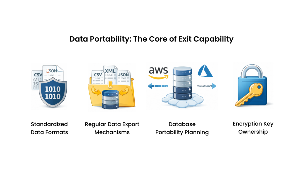 Designing a Cloud Exit Strategy Before You Need One – Arab Solutions ...
