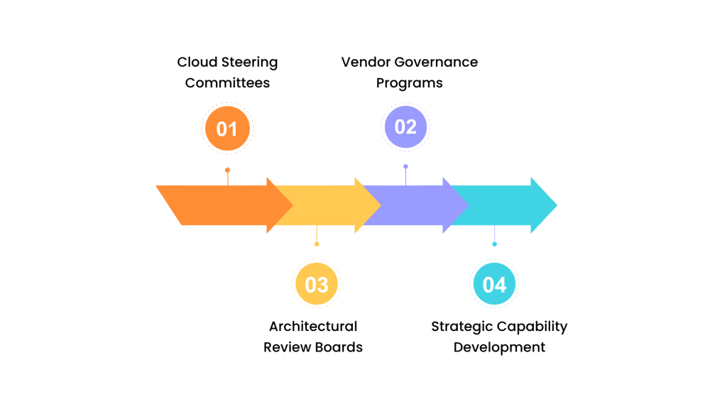 Building a Cloud Independence Framework for 2026 – Arab Solutions ...