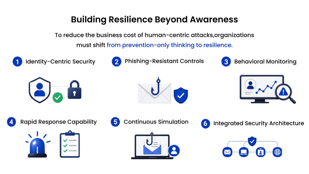 Building Resilience Beyond Awareness