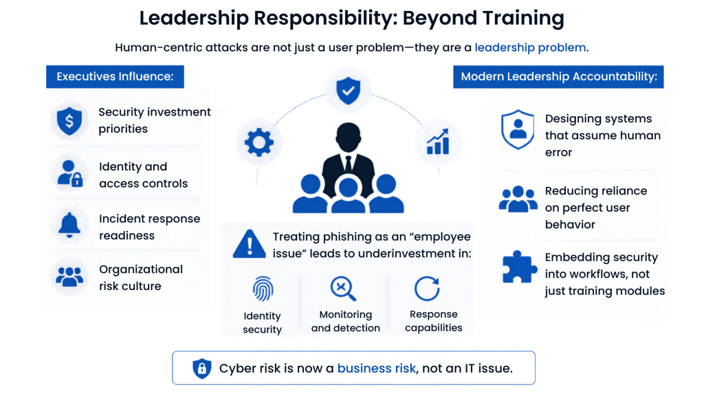 Leadership Responsibility Beyond Training
